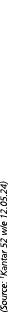 (Source: 1Kantar 52 w e 12 05 24)