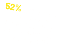 52% uplift of Maggi Masala Noodles during Diwali within UK retail, compared to average month3